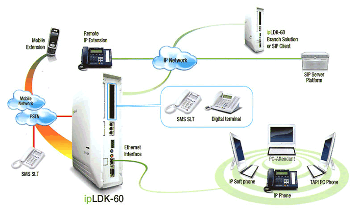   ipLDK-60