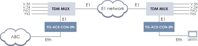   Ethernet   TDM- 