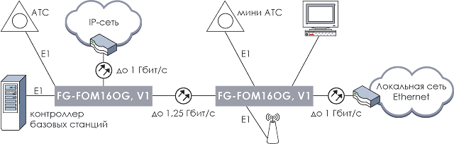   FG-FOM16-OG V1