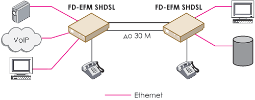 Схема застосування FlexDSL Discovery EFM