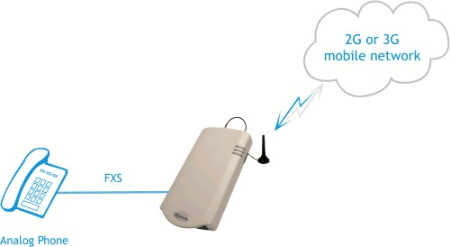   GSM- Topex
