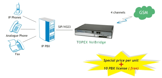   voibridge enterprise